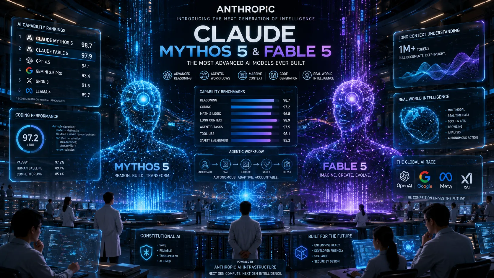 Anthropic Rilis Claude Mythos 5 dan Fable 5, AI Terbaru yang Bikin Kompetitor Ketar-ketir